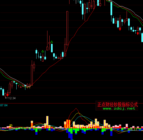 ͨ�_(d��)���挍(sh��)�Y���I�uָ��(bi��o)��ʽ