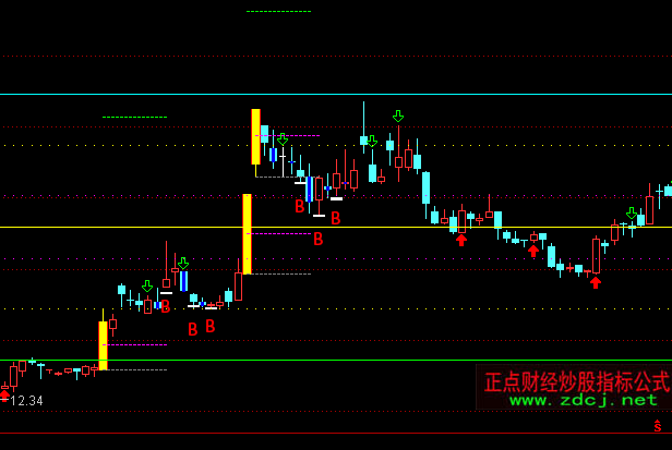 ͨ�_(d��)�ŝqͣ���R�����D+�x��ָ��(bi��o)��ʽ