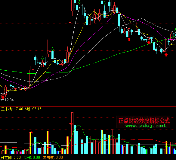 ͨ�_(d��)�Ů���(d��ng)�ɽ���ָ��(bi��o)��ʽ