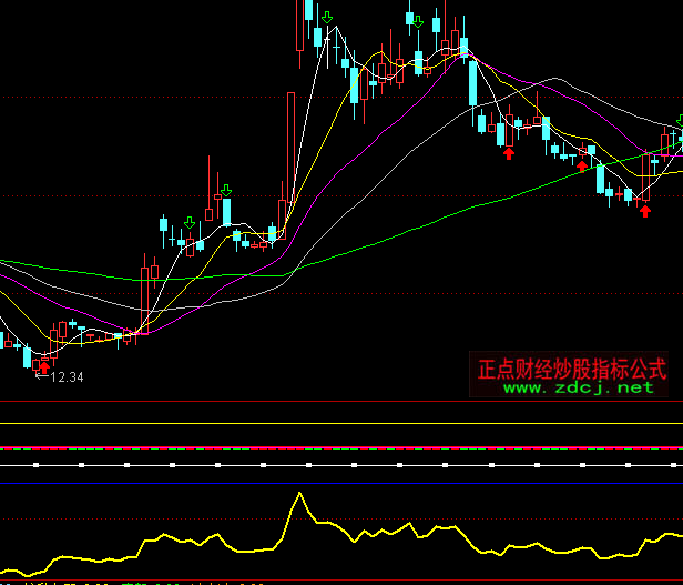 ͨ�_(d��)�ź��R�u�@2ָ��(bi��o)��ʽ