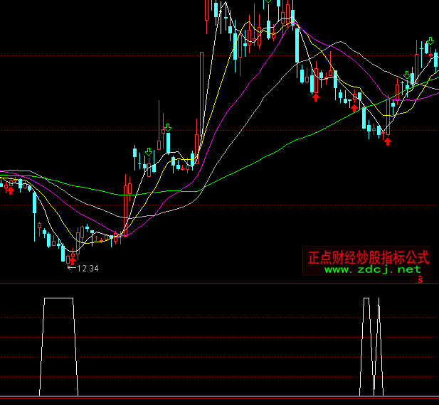 ͨ�_(d��)�ŲٱP���ّ�(zh��n)����ָ��(bi��o)��ʽ