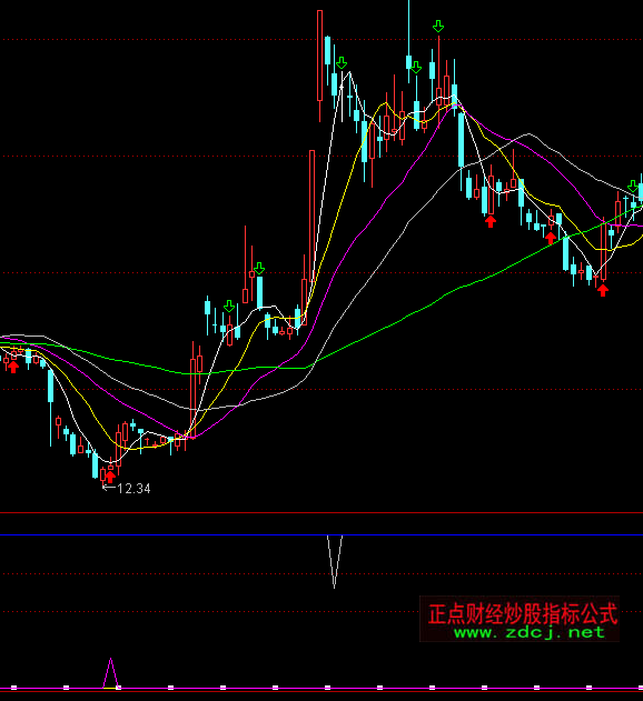 ͨ�_��ţ��ܵ��?sh��)��I�uָ�˹�ʽ