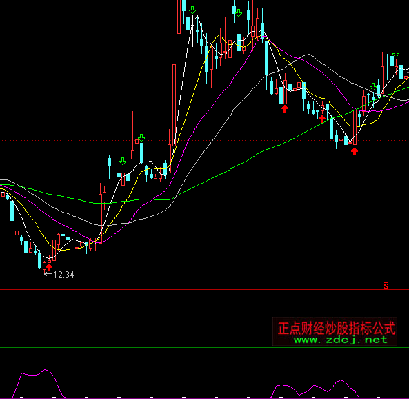 ͨ�_(d��)�Ŕ�(sh��)ֵ�x�����Iָ��(bi��o)��ʽ