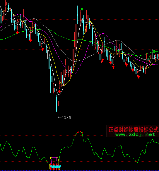 ͨ�_(d��)�ő�(zh��n)��(gu��)���곭�����Iָ��(bi��o)��ʽ