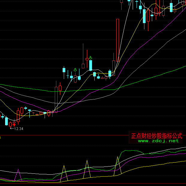 ͨ�_(d��)�Ō����I(l��ng)�^��̾��I�c(di��n)ָ��(bi��o)��ʽ