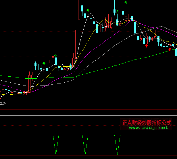 ͨ�_(d��)��Ӎ��������ָ��(bi��o)��ʽ