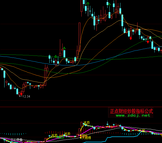 ͨ�_(d��)�Ŷżtţ���ָ��(bi��o)��ʽ