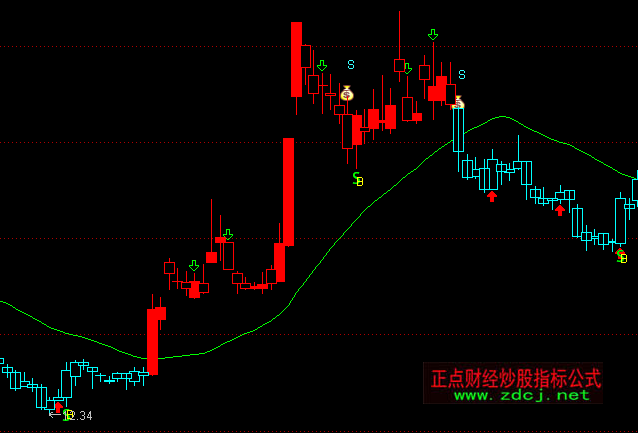 ͨ�_(d��)�Ŷ�܊�����D�I�uָ��(bi��o)��ʽ