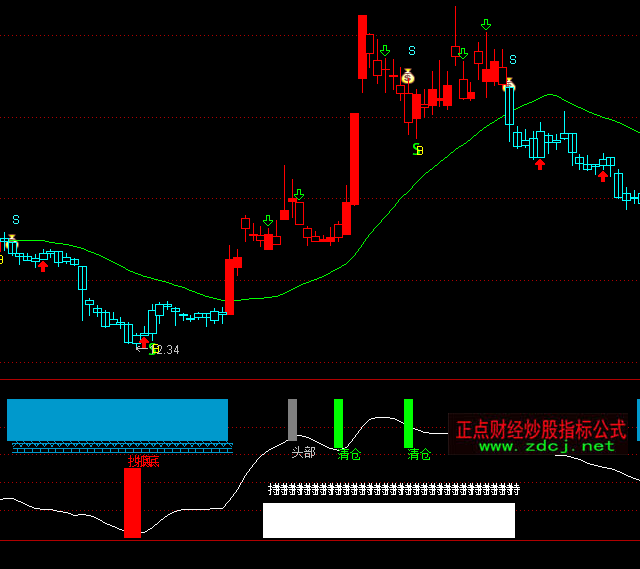 ͨ�_(d��)�ź��R�A������}(c��ng)ָ��(bi��o)��ʽ