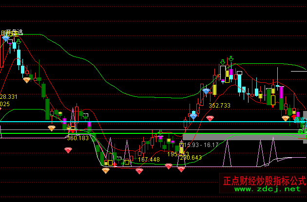 ͨ�_(d��)������r(ji��)܉���Dͨ���I�uָ��(bi��o)��ʽ