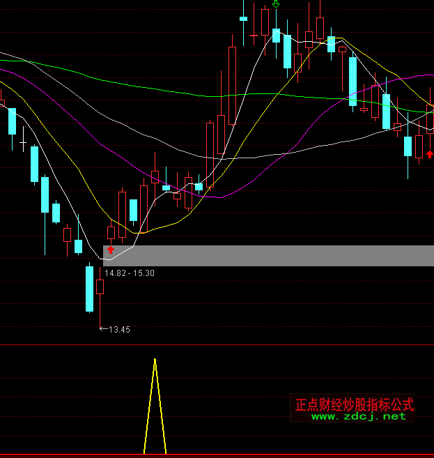 ͨ�_(d��)�ń�����������ָ��(bi��o)��ʽ