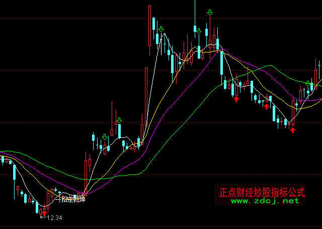 ͨ�_(d��)��һ�ж�Ǭ�����D�I�c(di��n)ָ��(bi��o)��ʽ