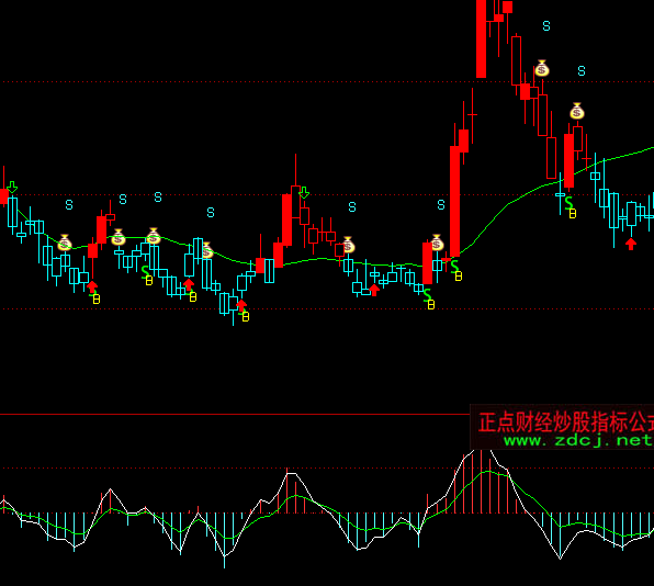 ͨ�_(d��)�Ńr�������I�uָ��(bi��o)��ʽ