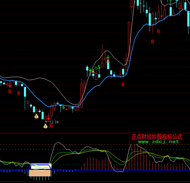 ͨ�_(d��)�Ű��f(w��n)��(d��o)���I�c(di��n)ָ��(bi��o)��ʽ