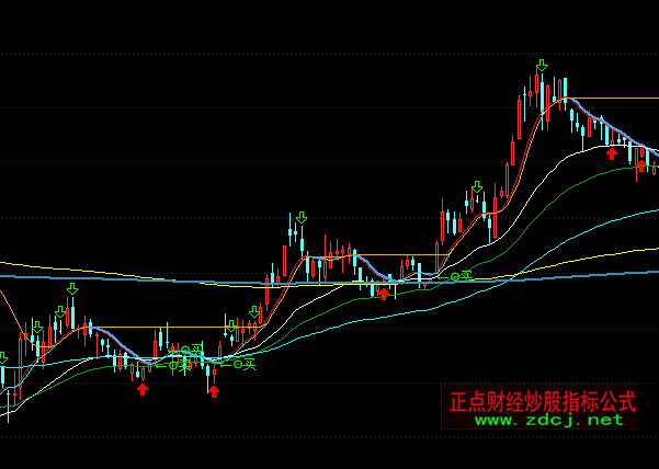 ͨ�_(d��)�������I(m��i)�u(m��i)���Dָ��(bi��o)��ʽ