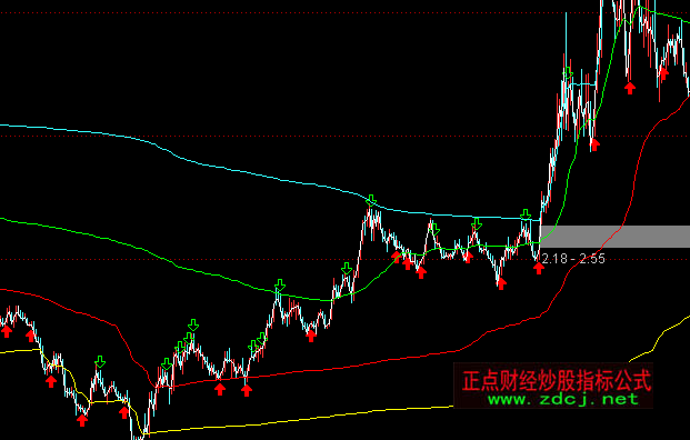 ͨ�_(d��)�Ű����Ͱ����D֧�Ή����I�uָ��(bi��o)��ʽ