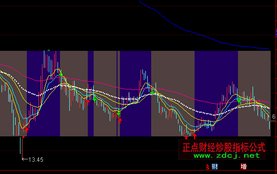 ͨ�_���{���pɫ���D���ָ�˹�ʽ