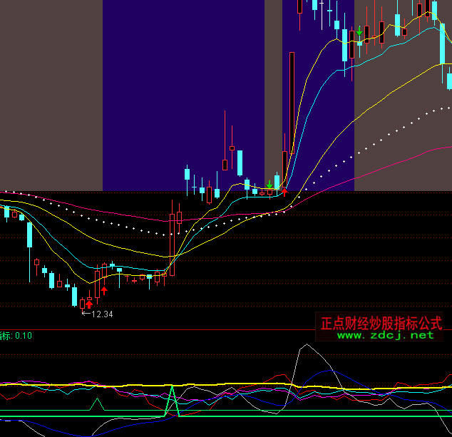 ͨ�_�řC��(g��u)ɢ��ָ��(bi��o)��ʽ