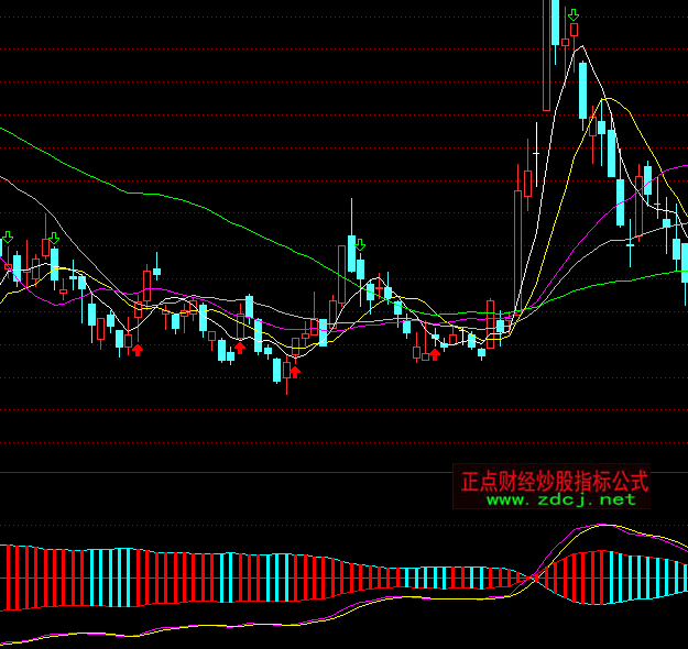 ͨ�_(d��)�Ŵ�����ָ��(bi��o)��ʽ