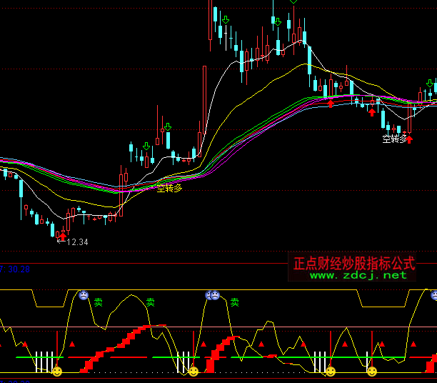 ͨ�_(d��)�ūC�f�����(du��)�I�uָ��(bi��o)��ʽ