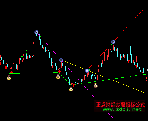 ͨ�_(d��)�ŻI�aͻ�����Dָ��(bi��o)��ʽ