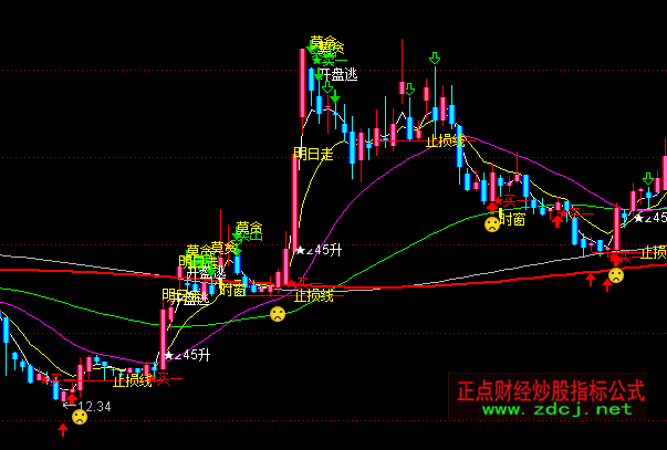 ͨ�_(d��)�ŷ�(w��n)���I�u�Dָ��(bi��o)��ʽ