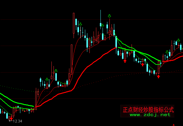 ͨ�_(d��)���I(m��i)�u(m��i)�������Dָ��(bi��o)��ʽ