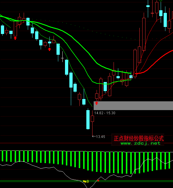 ͨ�_(d��)�ŵ����ߒ�BS�I�uָ��(bi��o)��ʽ