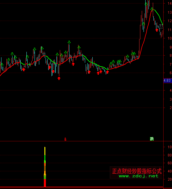 ͨ�_(d��)��˽ļ�x����ָ��(bi��o)��ʽ