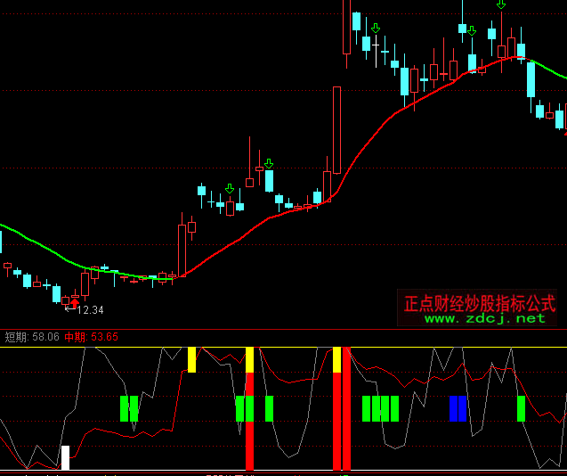 ͨ�_(d��)��˽ļ�?sh��)׾�ָ��(bi��o)��ʽ