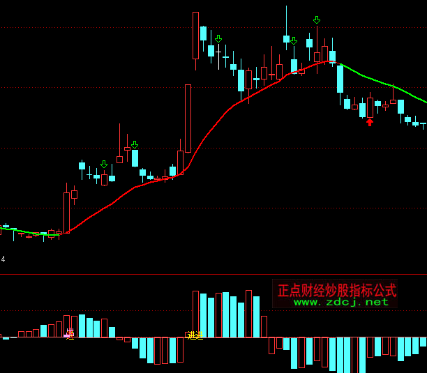 ͨ�_(d��)�������رP(p��n)���_(d��)ָ��(bi��o)��ʽ