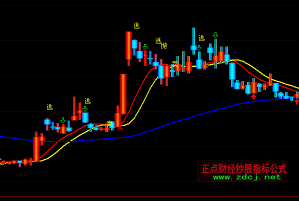 ͨ�_(d��)�ŷ�(w��n)ٍ10%���D���ָ��(bi��o)��ʽ