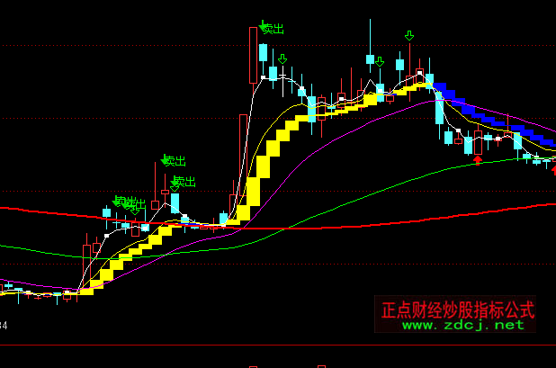 ͨ�_(d��)�ų��A�������Dڅ��(sh��)�I�uָ��(bi��o)��ʽ