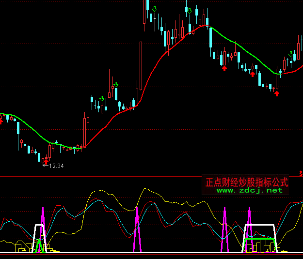 ͨ�_(d��)�Ÿ��f�I�u+�A(y��)��ָ��(bi��o)��ʽ