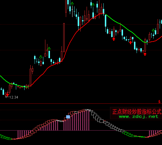 ͨ�_(d��)��ʹ�߿��Pڅ���I�uָ��(bi��o)��ʽ