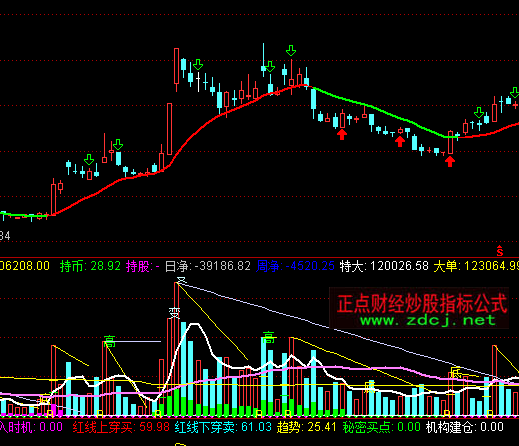 ͨ�_�Ž𠔳ɽ���ָ��(bi��o)��ʽ