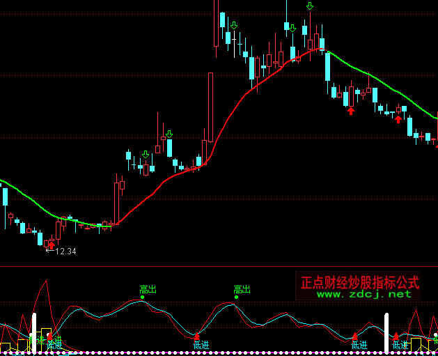 ͨ�_(d��)�ŵ�λ��Ʊ�I�M(j��n)ָ��(bi��o)��ʽ