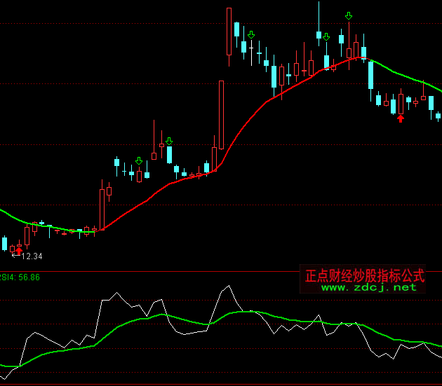 ͨ�_(d��)�������o(j��)�^Ʒ���ָ��(bi��o)��ʽ