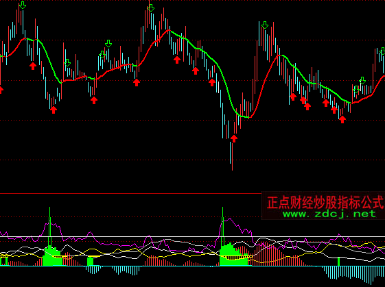 ͨ�_(d��)��ţ����ָ��(bi��o)��ʽ