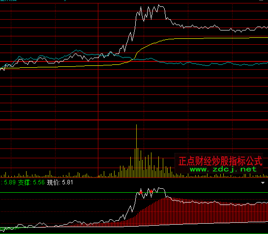 ͨ�_(d��)�Ÿߒ������֕r(sh��)ָ��(bi��o)��ʽ