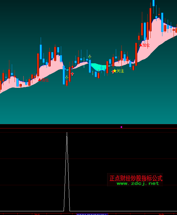 ���ǻۘOƷ�����x��ָ��(bi��o)��ʽ