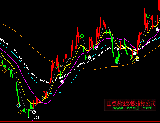 ���ǻۄP��˹�p�����D�����I�uָ��(bi��o)��ʽ