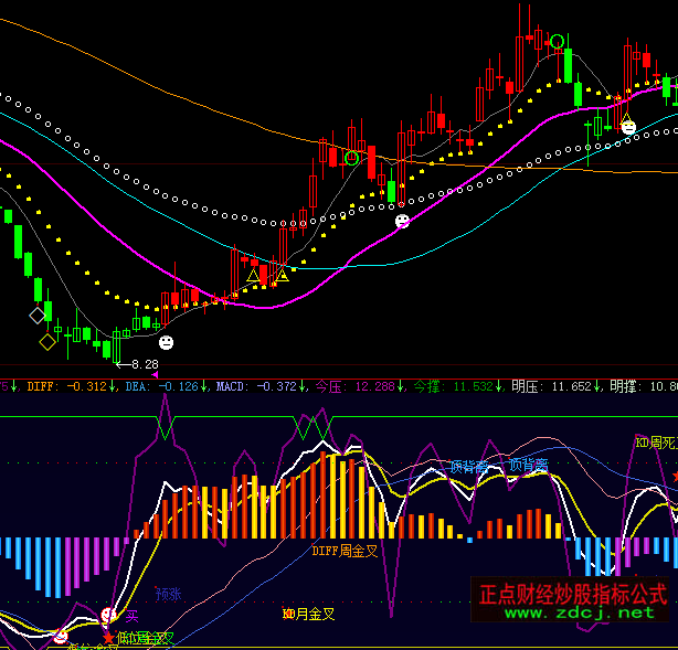 ���ǻ�L2�����fͨ�I�u��ʾָ��(bi��o)��ʽ