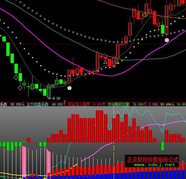 ���ǻ�L2�Y������ָ�˹�ʽ