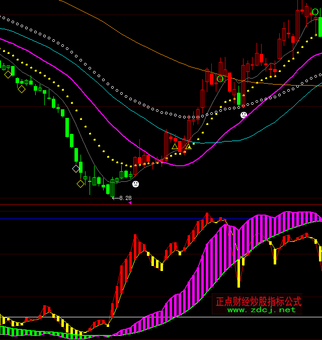 ���ǻ�����܉�E��ָ��(bi��o)��ʽ