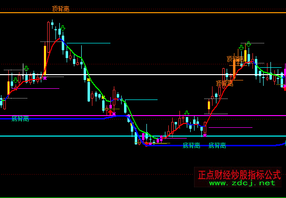 ͨ�_�ŻI�a�������Dָ��(bi��o)��ʽ