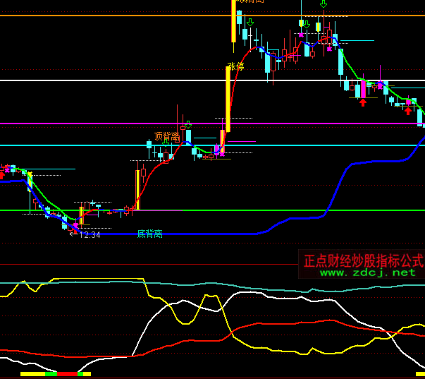 ͨ�_(d��)����ɫ����I�u+�x��ָ��(bi��o)��ʽ