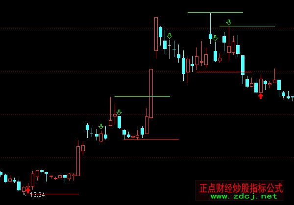 ͨ�_(d��)���?sh��)׾������Dָ��(bi��o)��ʽ