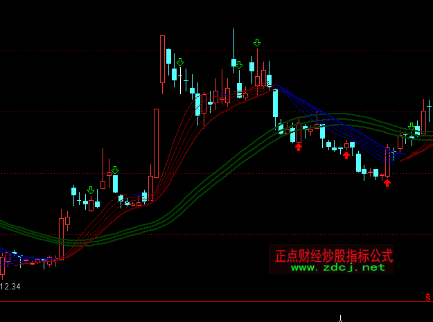 ͨ�_(d��)�Ź�Ʊ�ѓ������Dָ��(bi��o)��ʽ