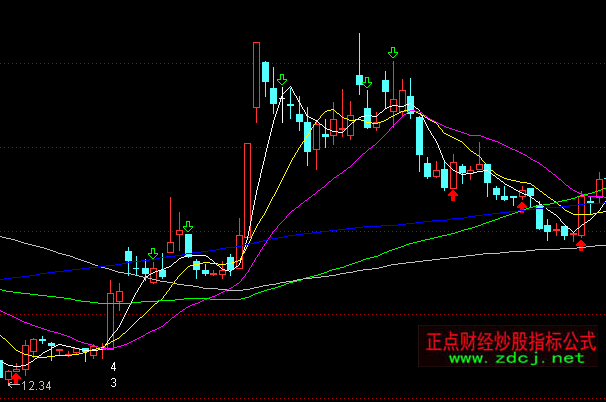 ͨ�_(d��)��һ�(y��ng)�����ľ������Dָ��(bi��o)��ʽ